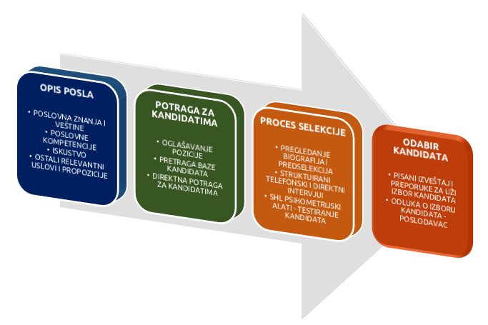 proces-regrutacije-i-selekcije