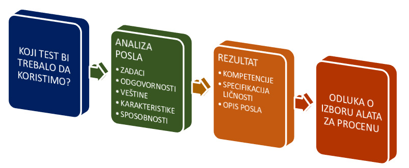 proces-analize-posla